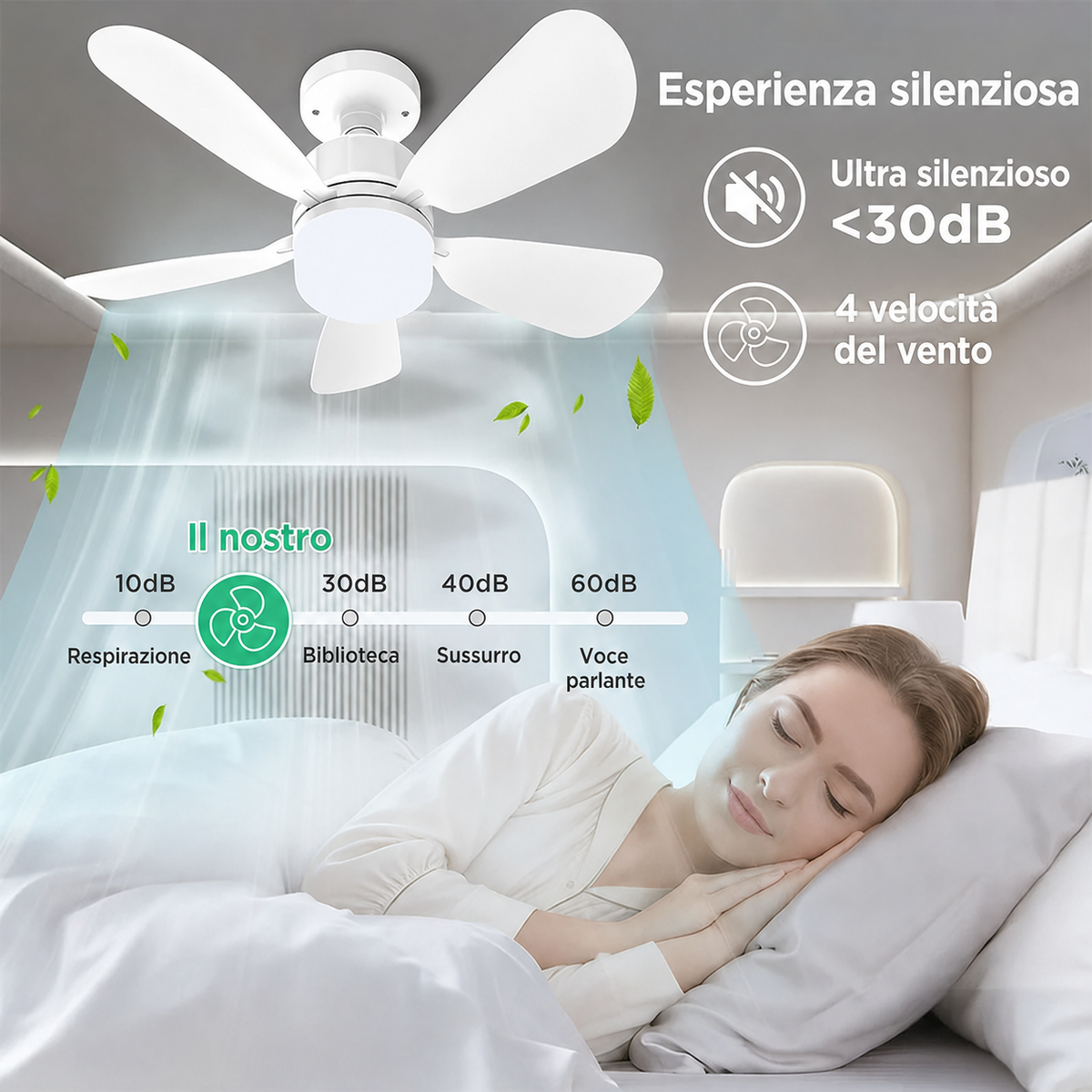 Ventilatore da Soffitto E27 con Luce LED e Telecomando – Ventilatore a Vite Silenzioso Facile Installazione
