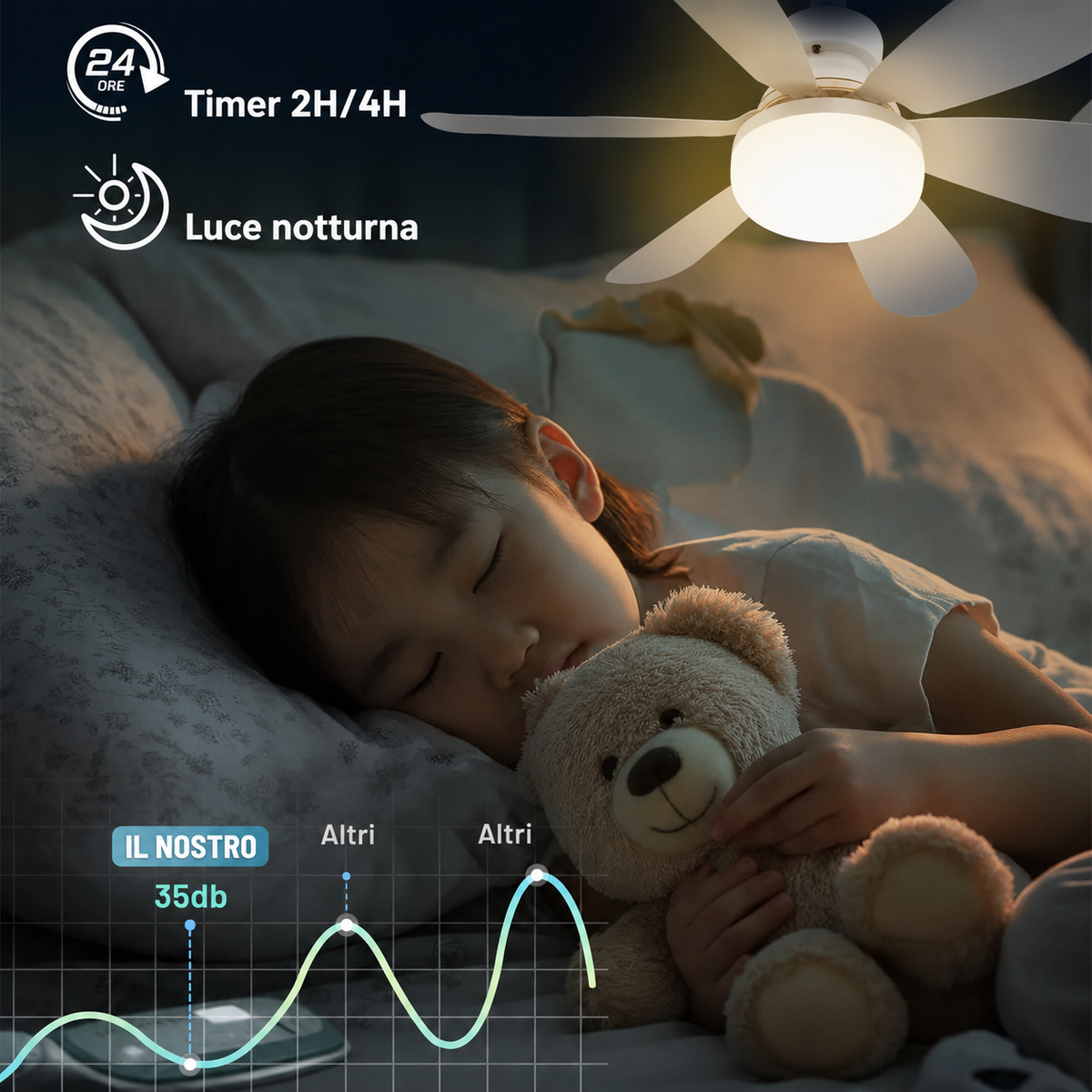 Ventilatore da Soffitto E27 con Luce LED e Telecomando – 5 Pale Silenzioso Moderno