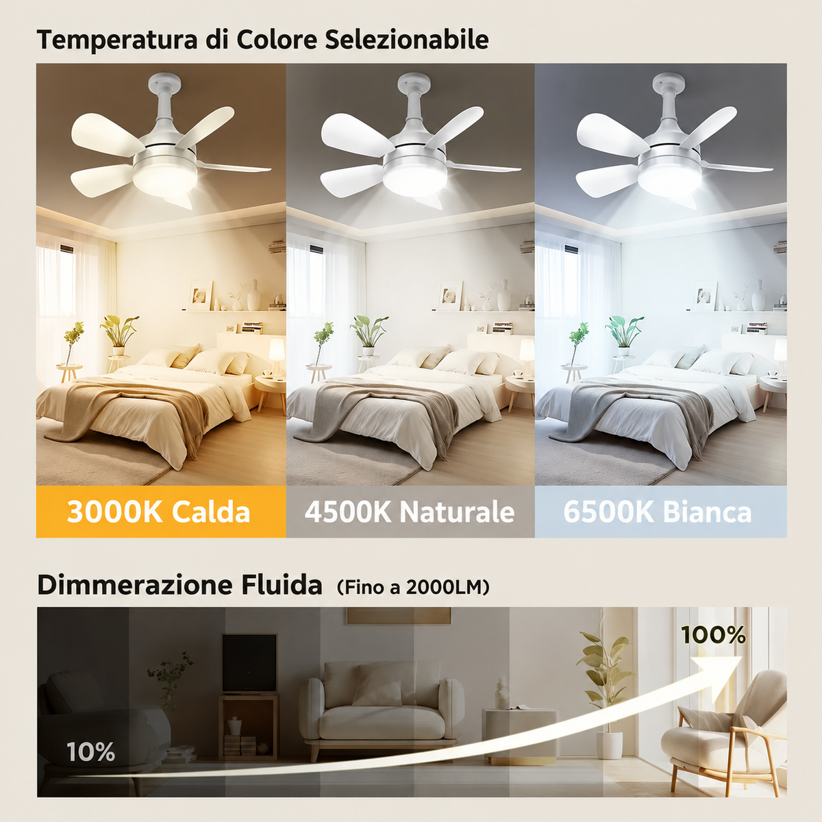 Ventilatore da Soffitto E27 con Luce LED e Telecomando – Ventilatore a Vite Silenzioso Facile Installazione