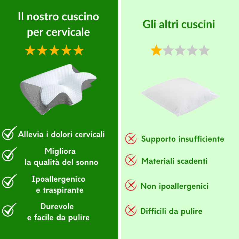 Panruia Cuscino Cervicale, Cuscino Cervicale Per Alleviare Il Dolore A Collo, 2 In 1 Cuscino Ergonomico In Memory Foam Per Dormire (nero Panruia Cuscino Cervicale, Cuscino Cervicale Per Alleviare Il Dolore A Collo, 2 In 1 Cuscino Ergonomico In Memory Foam Per Dormire (nero