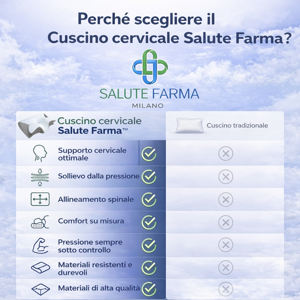 Cuscino Cervicale Memory Foam Ortopedico per Dolore al Collo e Sonno Rilassante