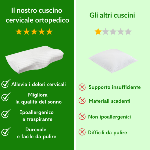 Cuscino Cervicale Ortopedico in Memory Foam – Sollievo per Dolore al Collo - Salute Farma